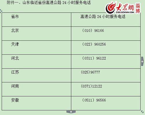 高速询问人工电话(高速电话人工服务电话是多少)-第4张图片-文史 高速询问人工电话(高速电话人工服务电话是多少)-第4张图片-文史