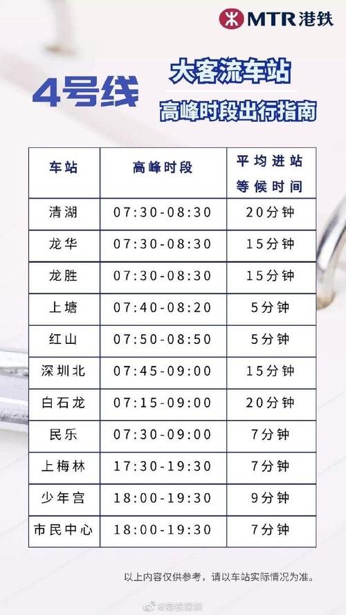 深圳早晚高峰限行时间（深圳早晚高峰限行时间2023）