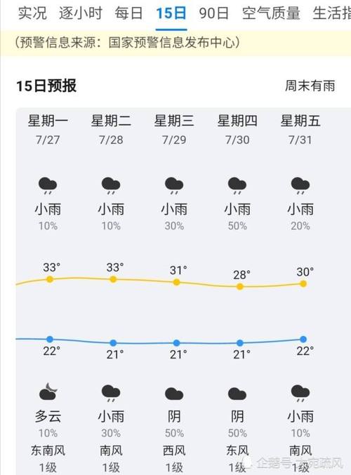 上饶气象局天气预报(上饶气象网)-第4张图片-文史 上饶气象局天气预报(上饶气象网)-第4张图片-文史
