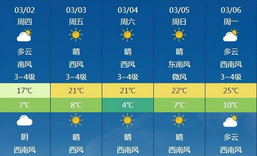 上饶气象局天气预报(上饶气象网)-第7张图片-文史 上饶气象局天气预报(上饶气象网)-第7张图片-文史