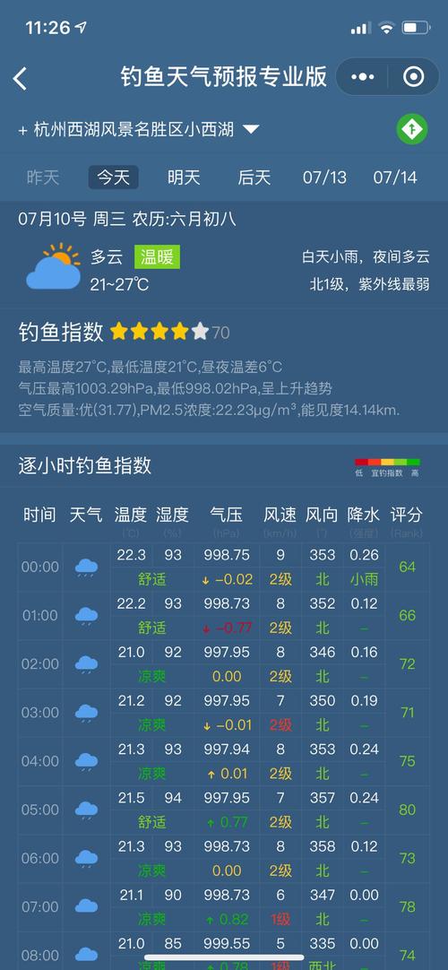 青浦钓鱼天气预报,青浦钓鱼的地方野钓-第3张图片-文史 青浦钓鱼天气预报,青浦钓鱼的地方野钓-第3张图片-文史