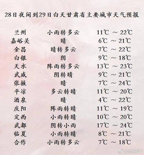 天水天气预报15,天水天气预报15天查询2345