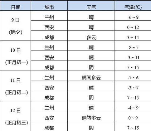 天水天气预报15,天水天气预报15天查询2345-第5张图片-文史 天水天气预报15,天水天气预报15天查询2345-第5张图片-文史