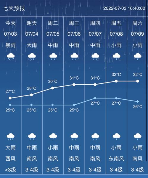 容县天气预报30日(容县天气预报30天)-第5张图片-文史 容县天气预报30日(容县天气预报30天)-第5张图片-文史