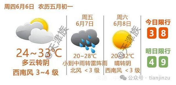 沈阳和平区天气预报（沈阳和平区天气预报15天查询）