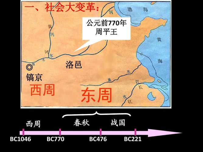 西周和东周是什么关系（西周跟东周）