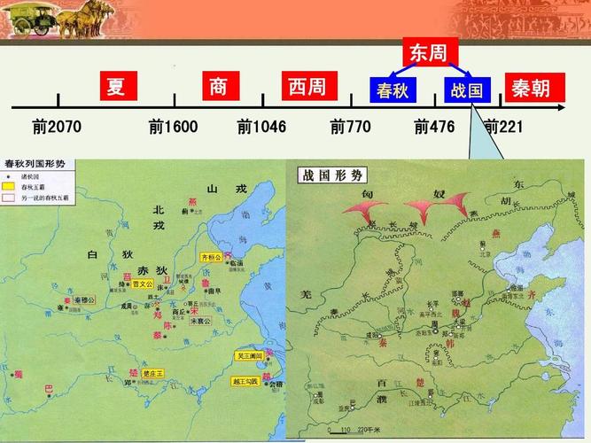 西周和东周是什么关系(西周跟东周)-第3张图片-文史 西周和东周是什么关系(西周跟东周)-第3张图片-文史