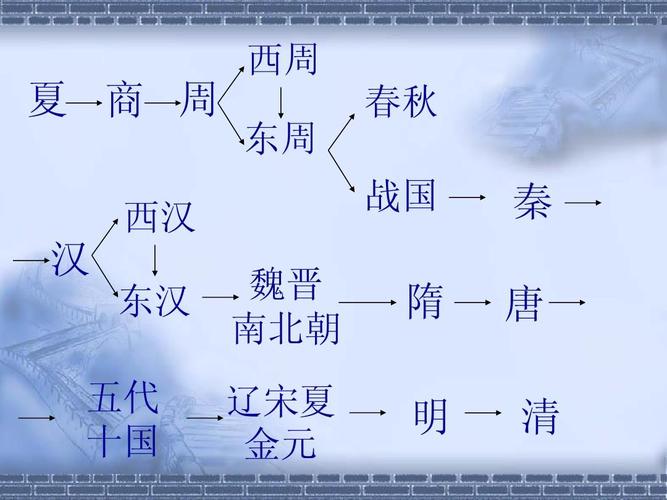 西周和东周是什么关系(西周跟东周)-第5张图片-文史 西周和东周是什么关系(西周跟东周)-第5张图片-文史