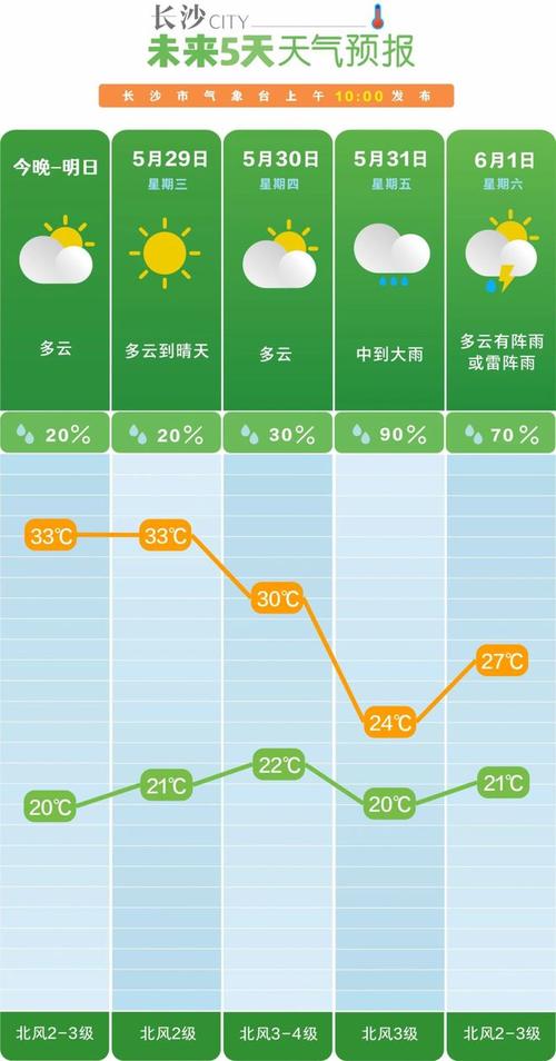 临湘未来15天天气(临湘市未来15天天气)-第4张图片-文史 临湘未来15天天气(临湘市未来15天天气)-第4张图片-文史