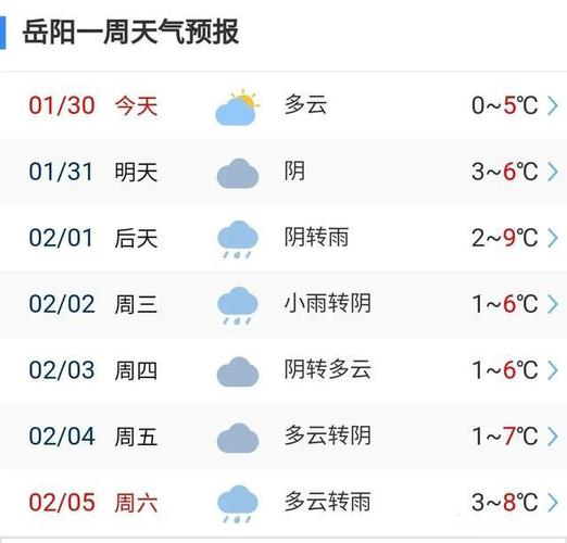 临湘未来15天天气(临湘市未来15天天气)-第7张图片-文史 临湘未来15天天气(临湘市未来15天天气)-第7张图片-文史