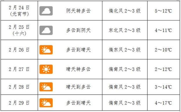 南阳市天气预报三天,南阳天气预报南阳市天气预报-第1张图片-文史 南阳市天气预报三天,南阳天气预报南阳市天气预报-第1张图片-文史