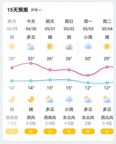 南阳市天气预报三天,南阳天气预报南阳市天气预报-第5张图片-文史 南阳市天气预报三天,南阳天气预报南阳市天气预报-第5张图片-文史