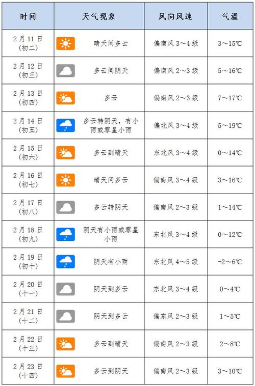 南阳市天气预报三天,南阳天气预报南阳市天气预报-第6张图片-文史 南阳市天气预报三天,南阳天气预报南阳市天气预报-第6张图片-文史