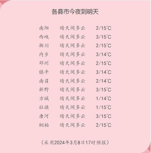 南阳市天气预报三天,南阳天气预报南阳市天气预报-第8张图片-文史 南阳市天气预报三天,南阳天气预报南阳市天气预报-第8张图片-文史