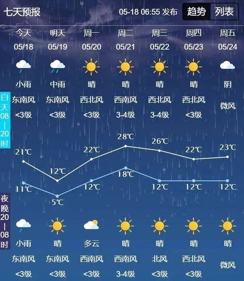 德惠一周天气预报,德惠一周天气预报德惠到北京通州区刘庄站车费多少钱