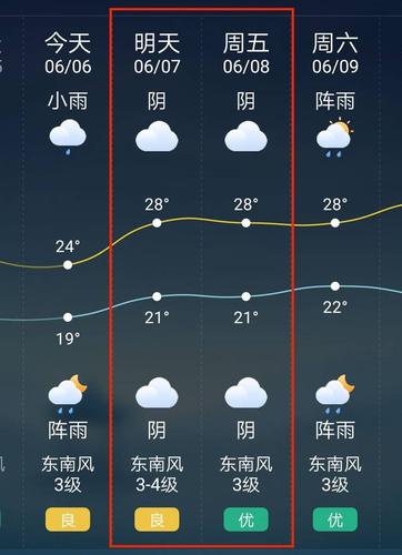 德惠一周天气预报,德惠一周天气预报德惠到北京通州区刘庄站车费多少钱-第3张图片-文史 德惠一周天气预报,德惠一周天气预报德惠到北京通州区刘庄站车费多少钱-第3张图片-文史