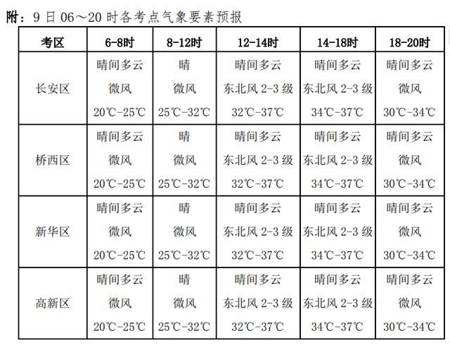 德惠一周天气预报,德惠一周天气预报德惠到北京通州区刘庄站车费多少钱-第4张图片-文史 德惠一周天气预报,德惠一周天气预报德惠到北京通州区刘庄站车费多少钱-第4张图片-文史