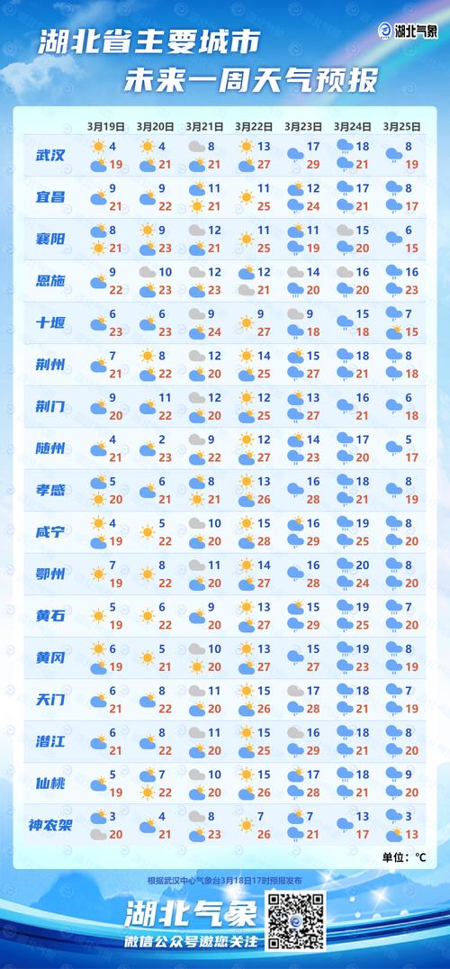 都昌天气24小时,都昌市天气-第3张图片-文史 都昌天气24小时,都昌市天气-第3张图片-文史