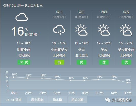 都昌天气24小时,都昌市天气-第4张图片-文史 都昌天气24小时,都昌市天气-第4张图片-文史