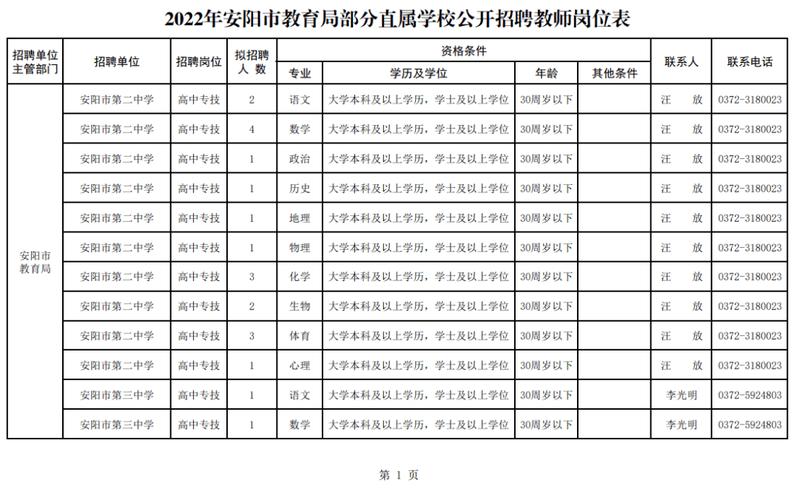 安阳限行2022年4月最新通告(安阳限行2021年7月最新通告)-第2张图片-文史 安阳限行2022年4月最新通告(安阳限行2021年7月最新通告)-第2张图片-文史