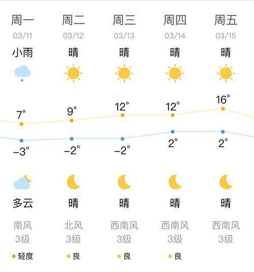 榆树市天气预报七天,榆树地区天气预报-第3张图片-文史 榆树市天气预报七天,榆树地区天气预报-第3张图片-文史