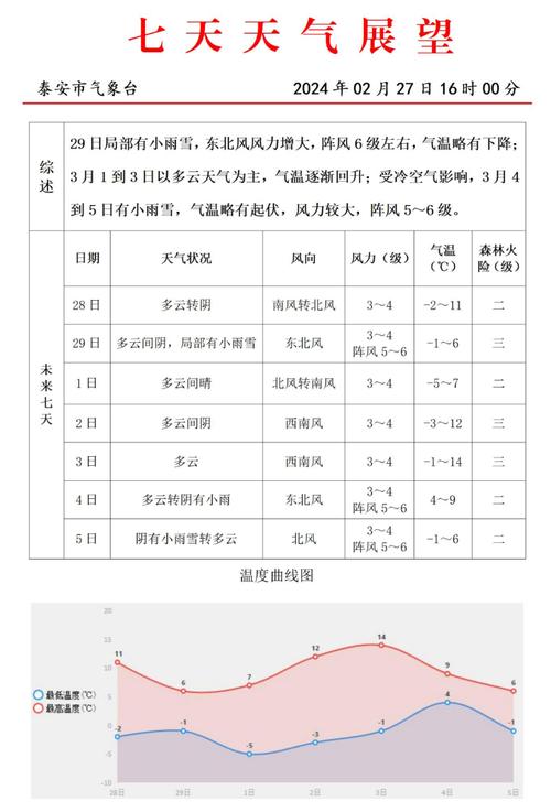 泰州姜堰实时天气,泰州姜堰实时天气预报查询-第2张图片-文史 泰州姜堰实时天气,泰州姜堰实时天气预报查询-第2张图片-文史