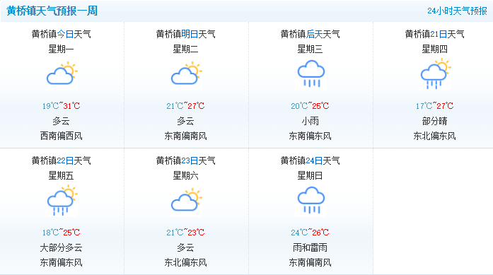 泰州姜堰实时天气,泰州姜堰实时天气预报查询-第4张图片-文史 泰州姜堰实时天气,泰州姜堰实时天气预报查询-第4张图片-文史