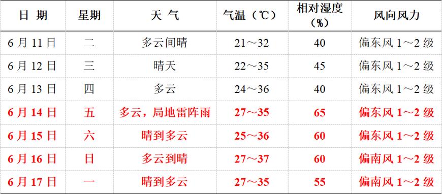 毫州天气预报15(毫州天气预报15天天气)-第2张图片-文史 毫州天气预报15(毫州天气预报15天天气)-第2张图片-文史