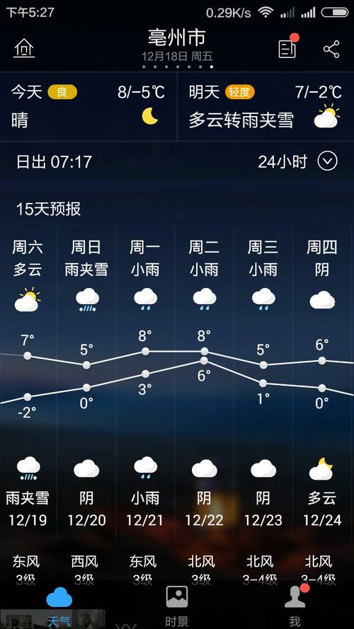毫州天气预报15(毫州天气预报15天天气)-第4张图片-文史 毫州天气预报15(毫州天气预报15天天气)-第4张图片-文史