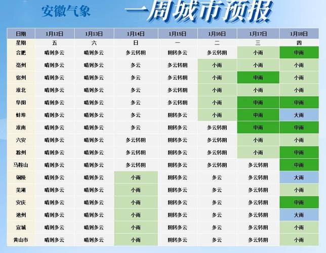毫州天气预报15(毫州天气预报15天天气)-第5张图片-文史 毫州天气预报15(毫州天气预报15天天气)-第5张图片-文史