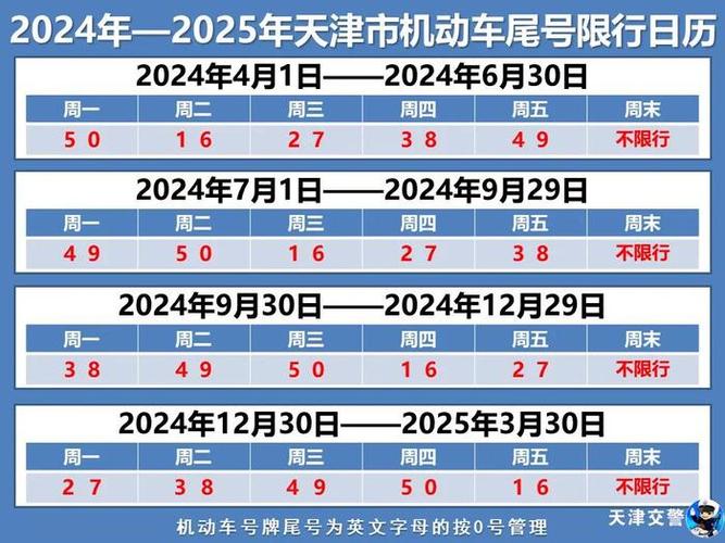 天津机动车限行,天津机动车限行违章扣多少分和罚款
