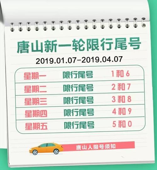 唐县今天限号多少（唐县今天限号多少2023年10）