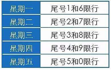 唐县今天限号多少(唐县今天限号多少2023年10)-第4张图片-文史 唐县今天限号多少(唐县今天限号多少2023年10)-第4张图片-文史