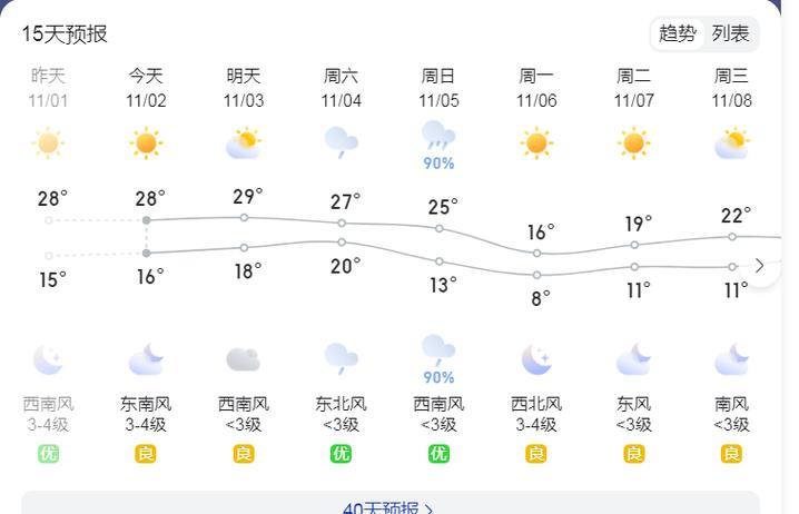 靖江市天气预报天气(靖江最新天气预报)-第2张图片-文史 靖江市天气预报天气(靖江最新天气预报)-第2张图片-文史