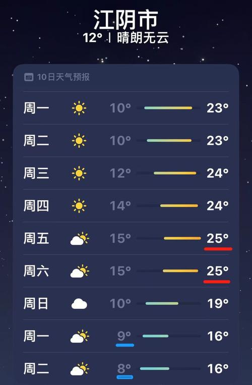 靖江市天气预报天气(靖江最新天气预报)-第3张图片-文史 靖江市天气预报天气(靖江最新天气预报)-第3张图片-文史