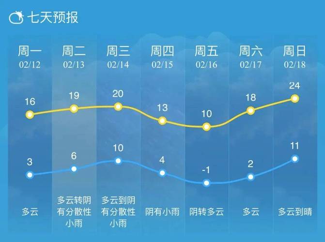 靖江市天气预报天气(靖江最新天气预报)-第6张图片-文史 靖江市天气预报天气(靖江最新天气预报)-第6张图片-文史