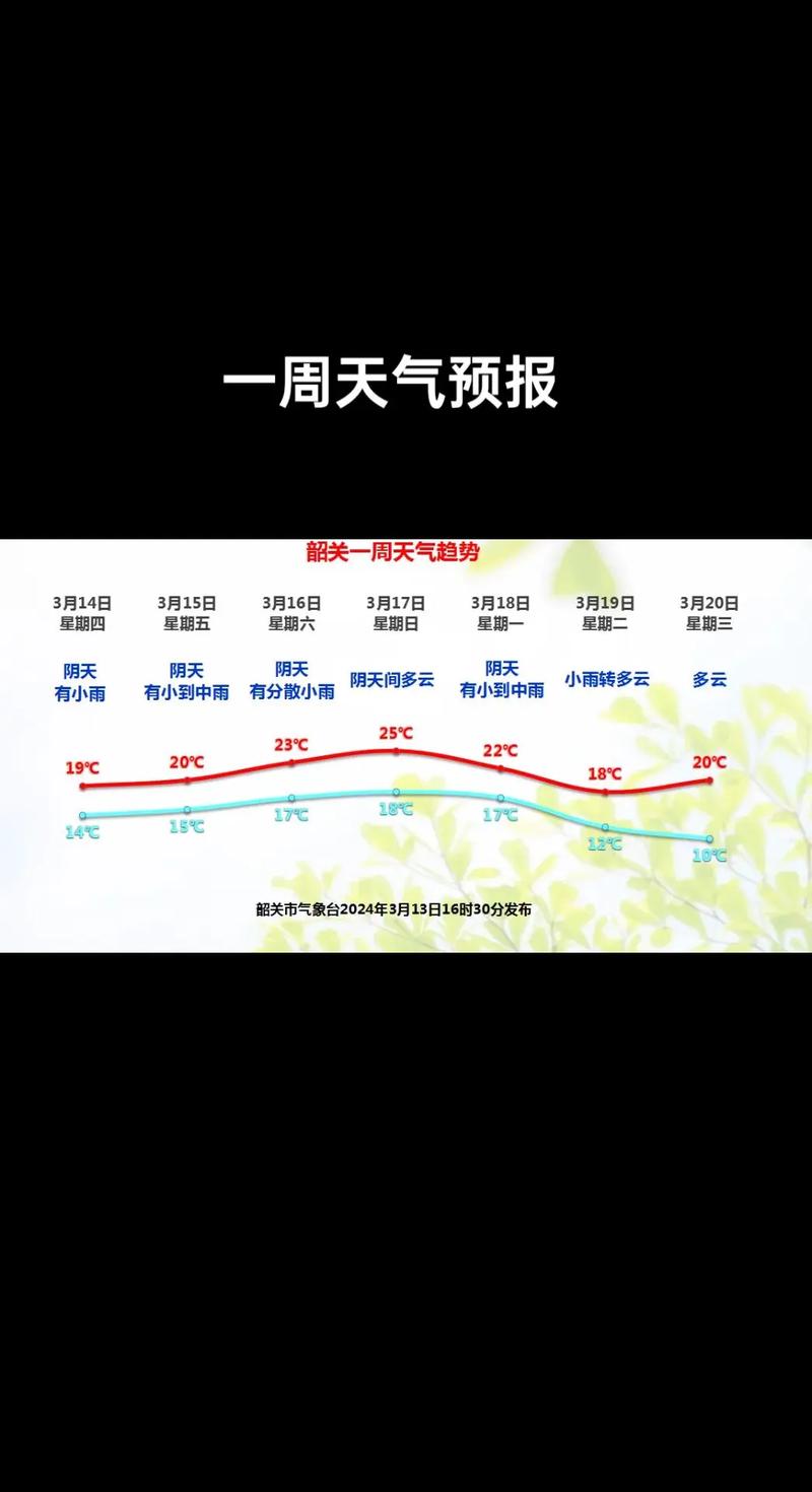 靖江市天气预报天气(靖江最新天气预报)-第7张图片-文史 靖江市天气预报天气(靖江最新天气预报)-第7张图片-文史