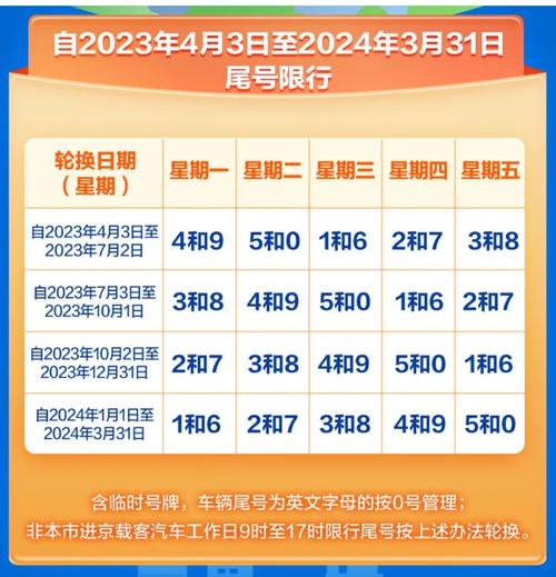 2023年4月份限行尾号,2021年3月汽车尾号限行