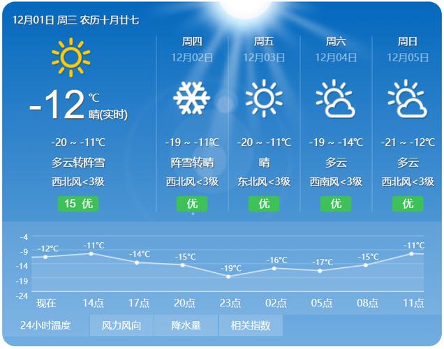 黑龙省15天气预报（黑龙江15天气）