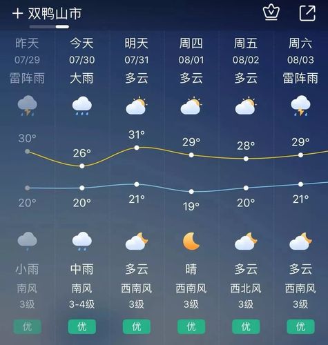 黑龙省15天气预报(黑龙江15天气)-第4张图片-文史 黑龙省15天气预报(黑龙江15天气)-第4张图片-文史