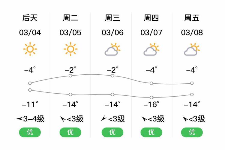 黑龙省15天气预报(黑龙江15天气)-第5张图片-文史 黑龙省15天气预报(黑龙江15天气)-第5张图片-文史