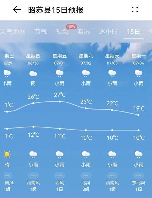 黑龙省15天气预报(黑龙江15天气)-第7张图片-文史 黑龙省15天气预报(黑龙江15天气)-第7张图片-文史