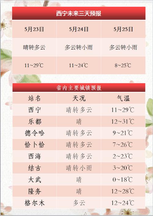 德令哈天气15天(德令哈天气15天预报查询表最新)-第4张图片-文史 德令哈天气15天(德令哈天气15天预报查询表最新)-第4张图片-文史