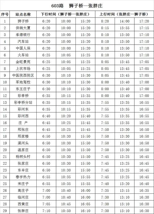 玉田公交车时间表2023(玉田公交车时间表2023陈家铺路线)-第3张图片-文史 玉田公交车时间表2023(玉田公交车时间表2023陈家铺路线)-第3张图片-文史