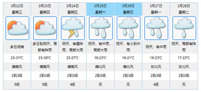 韶关天气预报七天（韶关天气710天）