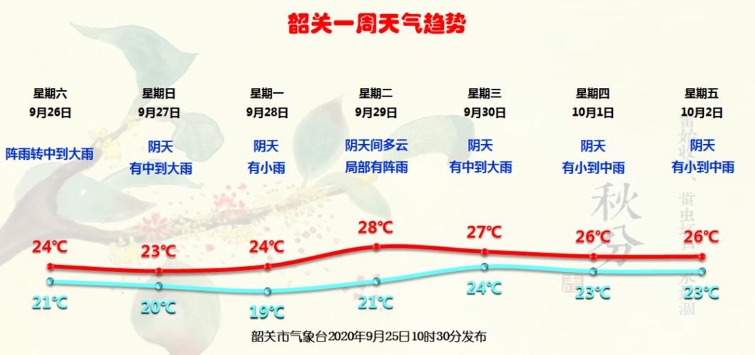 韶关天气预报七天(韶关天气710天)-第2张图片-文史 韶关天气预报七天(韶关天气710天)-第2张图片-文史