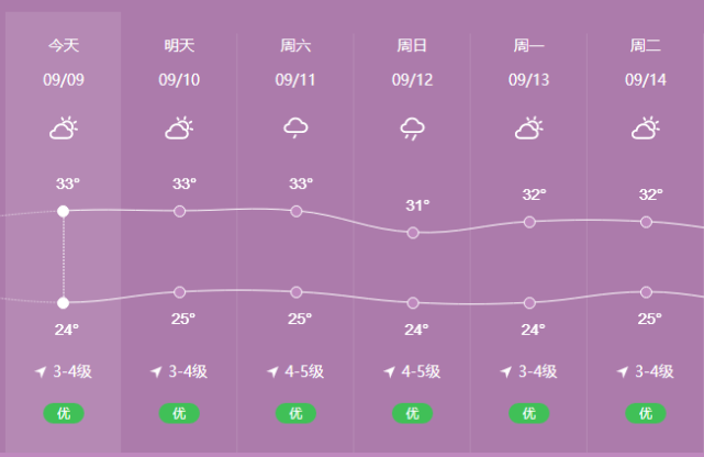 韶关天气预报七天(韶关天气710天)-第3张图片-文史 韶关天气预报七天(韶关天气710天)-第3张图片-文史