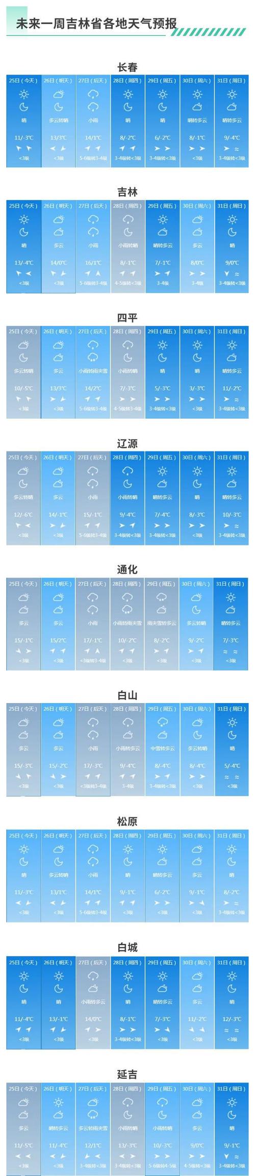 下载蛟河天气预报,下载蛟河天气预报15天-第2张图片-文史 下载蛟河天气预报,下载蛟河天气预报15天-第2张图片-文史