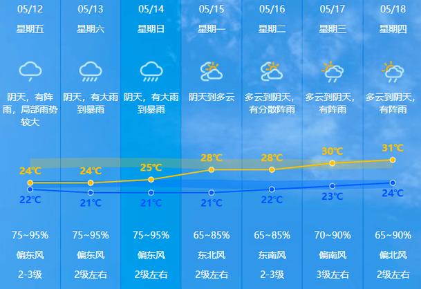 下载蛟河天气预报,下载蛟河天气预报15天-第5张图片-文史 下载蛟河天气预报,下载蛟河天气预报15天-第5张图片-文史