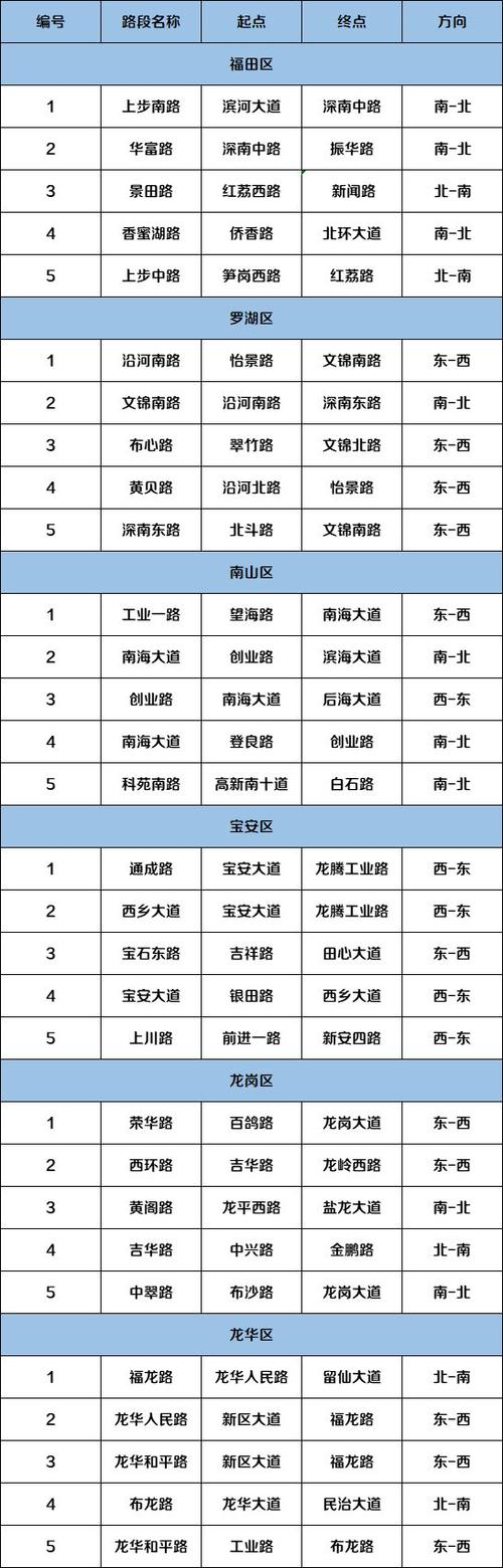 深圳公交车道限行时间(深圳公交车道限行时间会被拍吗)-第7张图片-文史 深圳公交车道限行时间(深圳公交车道限行时间会被拍吗)-第7张图片-文史